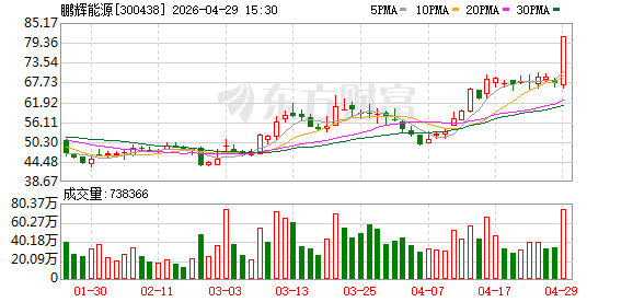 机构调研丨储能+固态电池+钠电池+电网概念 这家公司Q1盈利超去年全年 AIDC产品已实现小批量交货
