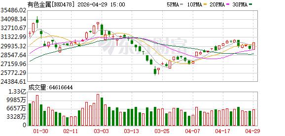 【风口研报】我国多种矿产储量居世界第一   有色金属有望迎来重估新机遇