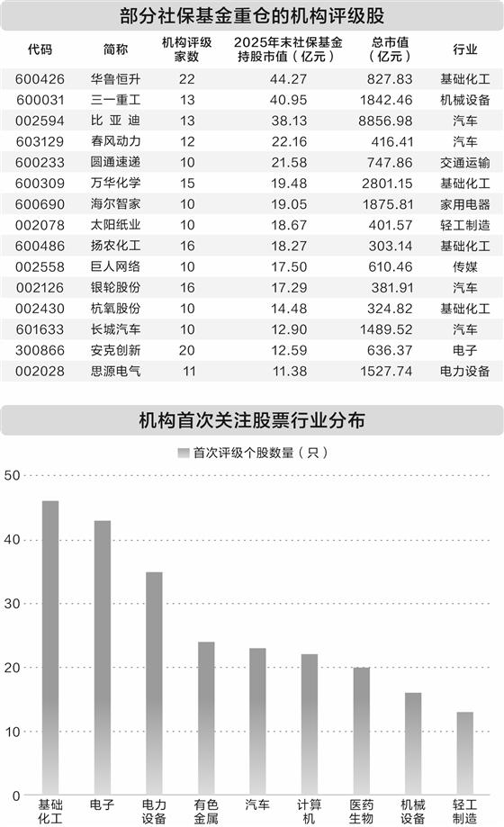 业绩落地重塑股票估值逻辑 346股获机构首次关注
