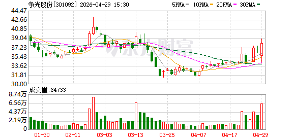 每经热评 | 争光股份不差钱还要融资超6亿元，警惕可转债成大股东套利工具