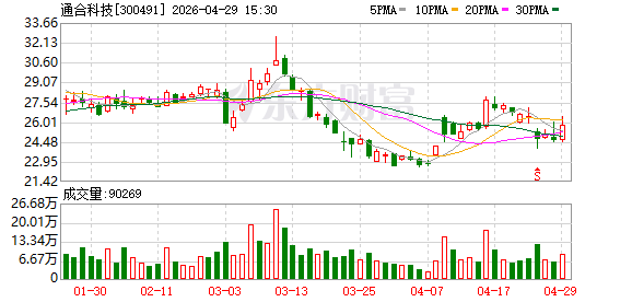 通合科技向不特定对象发行可转债申请获证监会同意注册批复