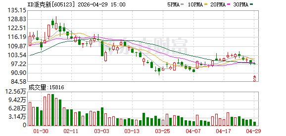 派克新材公开发行可转债申请获上交所受理