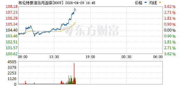 布伦特原油突破107美元/桶