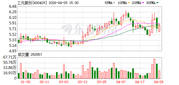 深耕本土消费，三元北京鲜奶销售额增长超30%