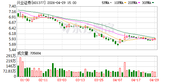 固收名将刘郁拟加盟兴业证券 任经济与金融研究院副院长