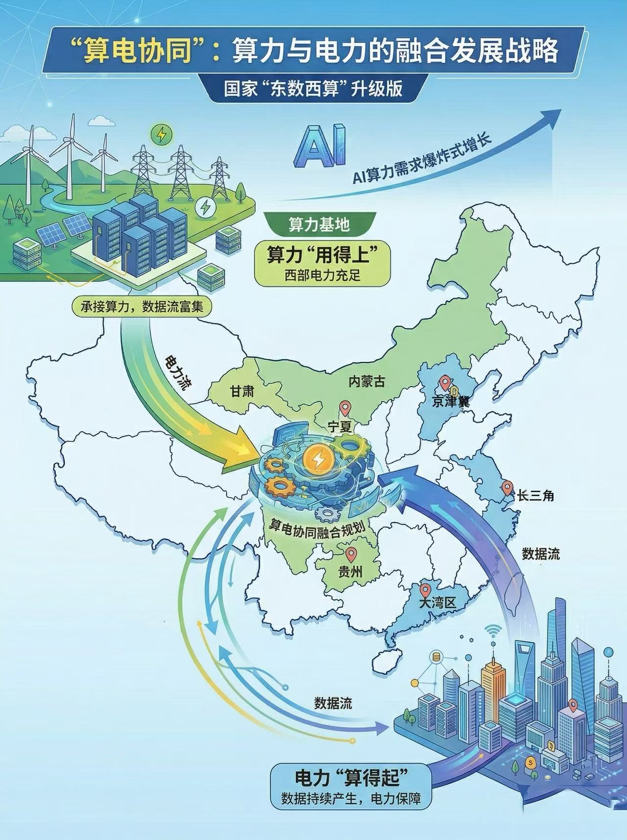 商业头条No.122｜从甘肃庆阳到上海临港：Token出海背后的中国能源革命