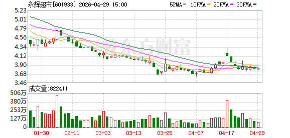 永辉超市多措并举抢滩“五一”消费季