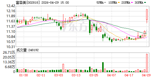 富森美携手一条科技打造家居商业新范式