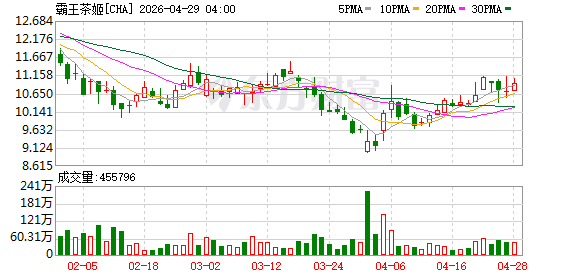 霸王茶姬奶茶里喝出水银？官方回应系购买人投放
