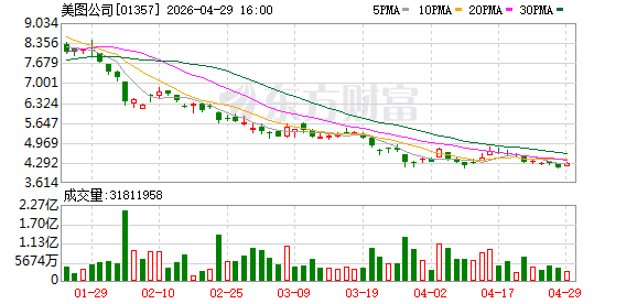 美图推出影像智能体，面向创作者的AI团队