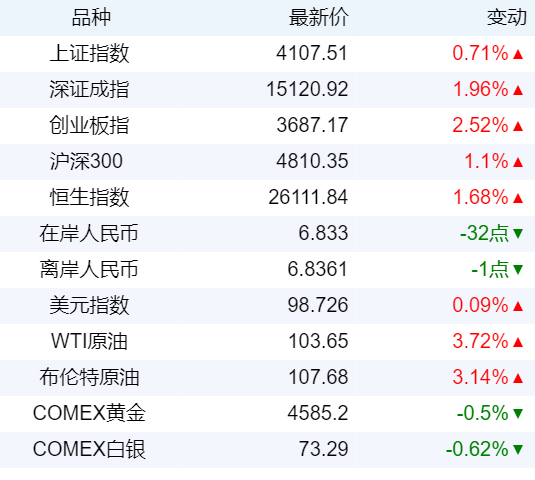 新华财经晚报：六大行集体披露2026年一季报 营收和净利均实现“双增长”