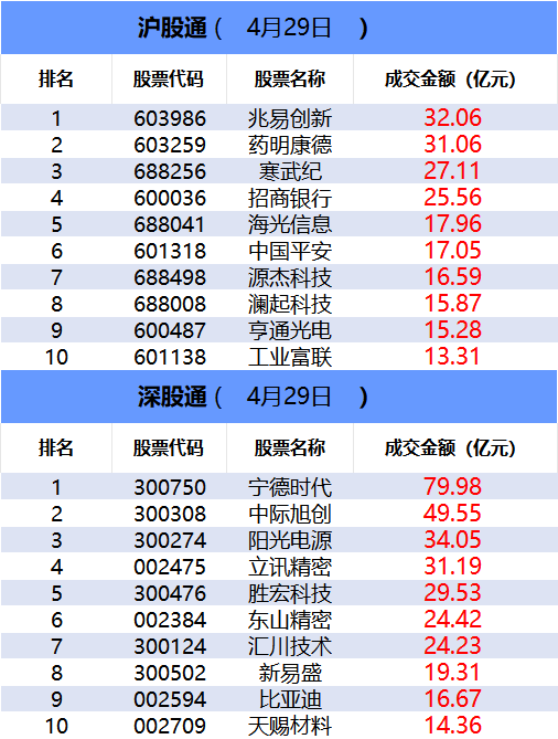【数据看盘】外资联手机构抢筹多只锂电人气股 铜冠铜箔龙虎榜现多空博弈