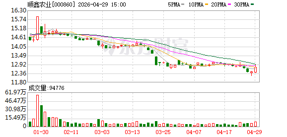 牛栏山二锅头为何极速下滑？
