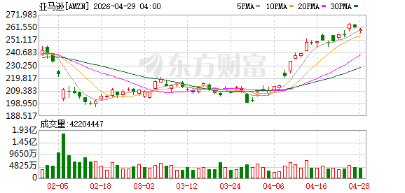 亚马逊云科技推出基于OpenAI的编程Agent