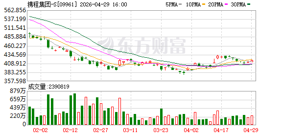 梁建章：未来5年，入境游将成为经济增长重要引擎