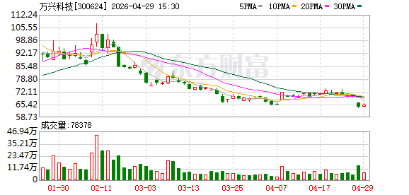 透视万兴科技：从漫剧到“龙虾”，软件如何成为Token时代创意中枢