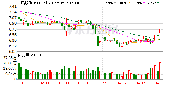 聚焦2026北京车展 东风皮卡齐奎源：皮卡高质量出海要加速全价值链本土化扎根