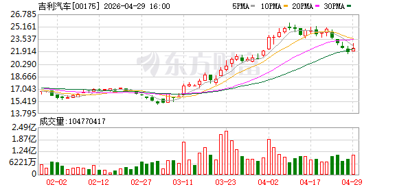 聚焦2026北京车展 吉利汽车：加速向“全球领先的科技出行公司”转型