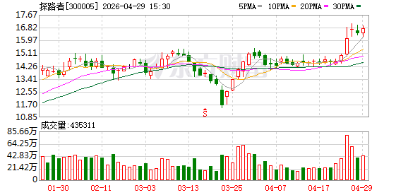 “户外用品第一股”发年报：扣非亏超300万，“炒股”赚了5700万