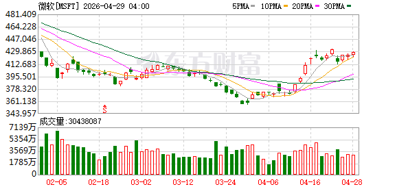 马斯克法庭对决奥尔特曼 OpenAI能否转为营利性实体成焦点