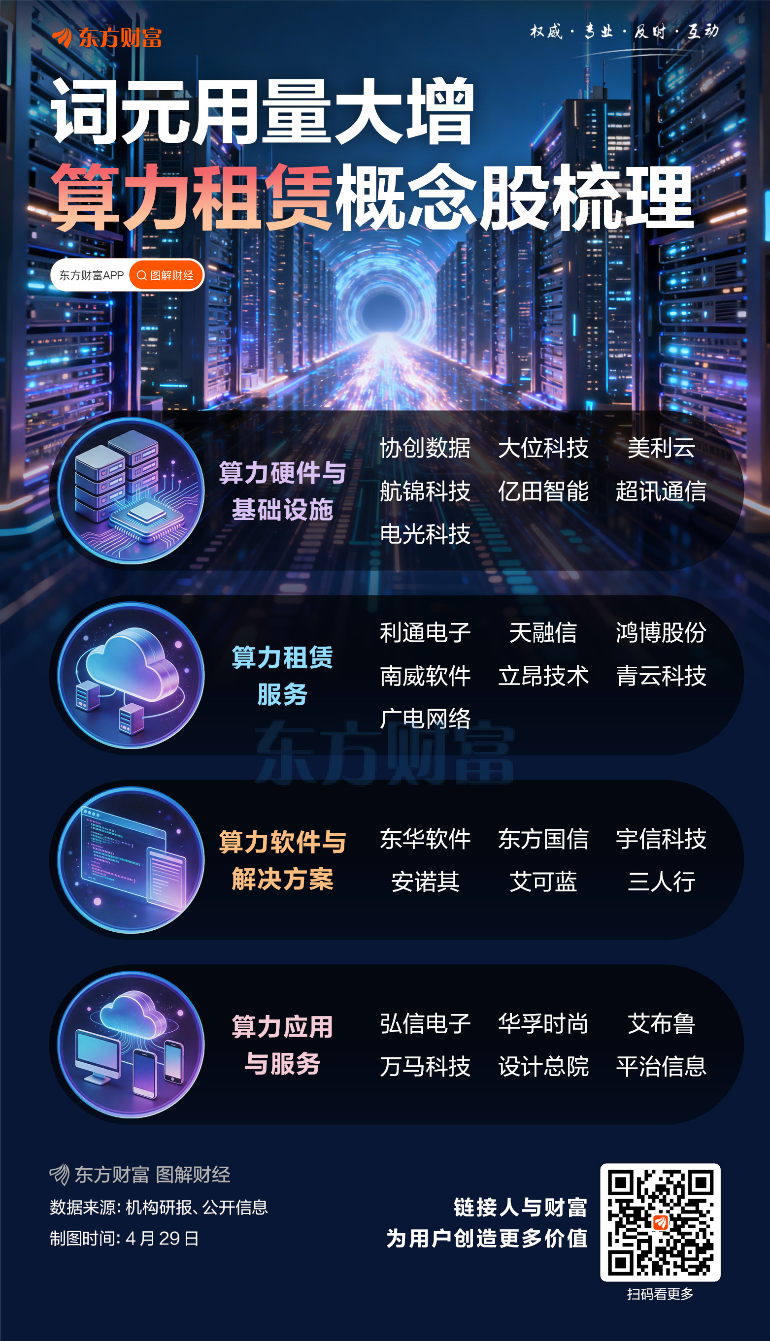 词元用量大增！算力租赁概念股梳理