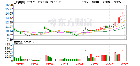 4月29日龙虎榜复盘：江特电机净买额居首