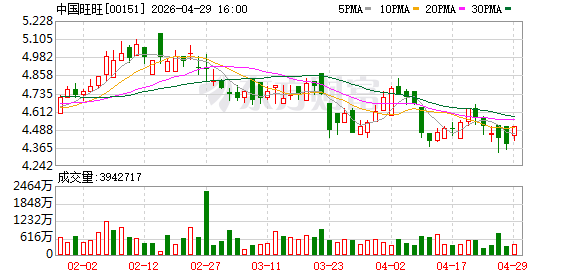 旺旺集团布局宠物食品赛道