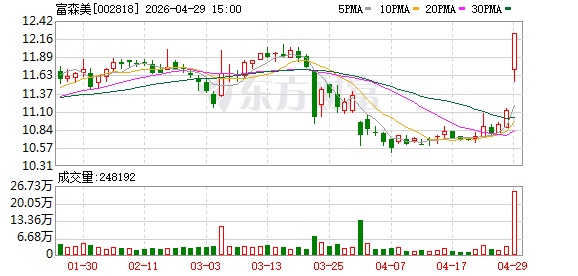 为商户赋能 富森美落地“家居+内容+IP”模式