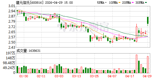 股权信托财产登记试点在沪扩围增效 信托机制持续深化助力上海国际金融中心建设