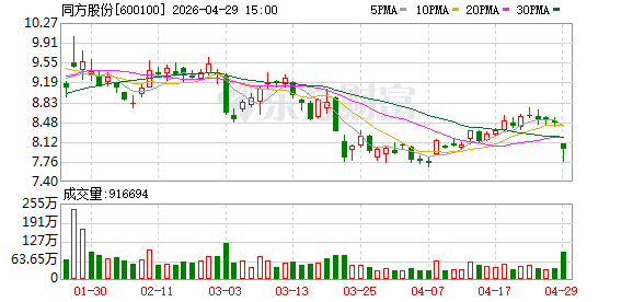 同方股份海外收入同比增加6.51亿元，重点项目接连落地