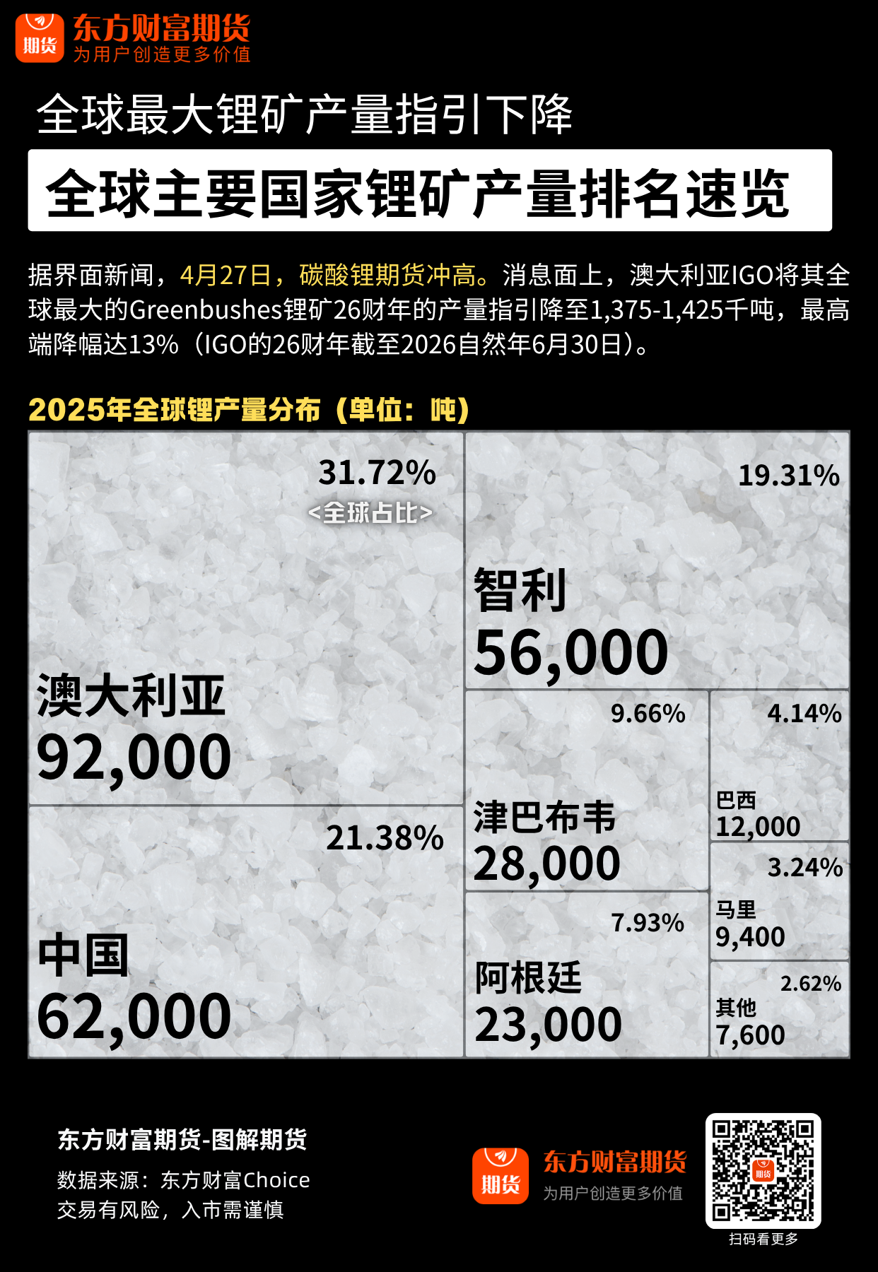 图解期货 | 2025全球锂矿产量排名出炉！