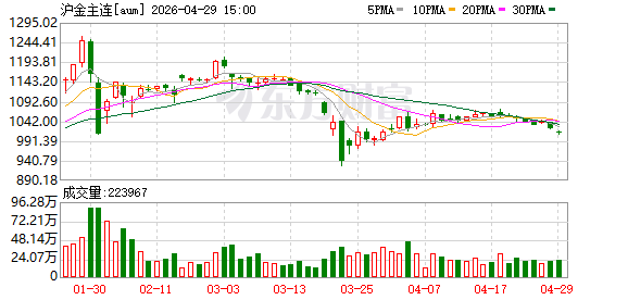 热点 |  美伊反复拉扯降息预期落空 贵金属集体下挫
