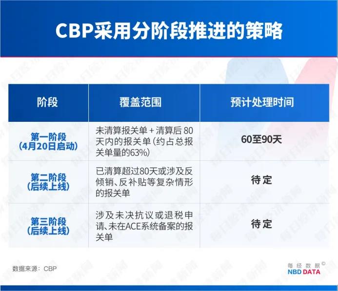 美国启动1.13万亿元关税退款，乐心医疗、浙江鼎力、汉桑科技等多家中国上市公司已开始申请