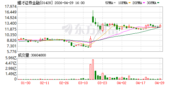 控股收购完成！耀才证券辟谣：并无涉足代币化资产等web3领域的计划