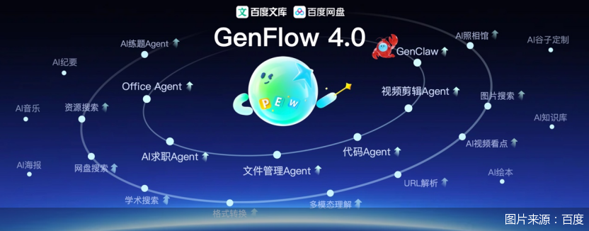 百度个人超级智能事业群首秀，网盘文库的边界正在“消失”