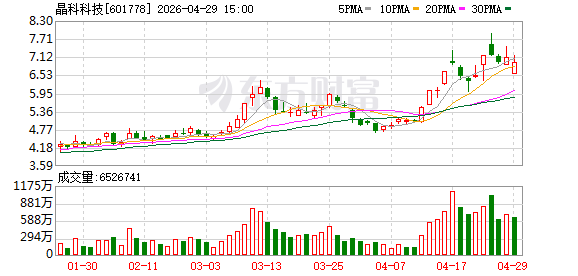晶科科技2025年度可持续发展报告：公司治理与气候披露全面升级