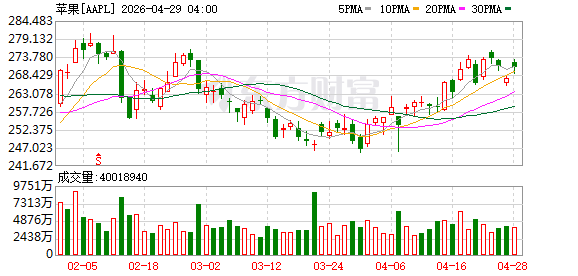 国家信誉与短期逐利孰重孰轻？从苹果天价罚单看印度的战略投机