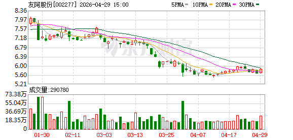 “百货零售+半导体”双主业布局稳步推进 友阿股份一季度业绩企稳回升