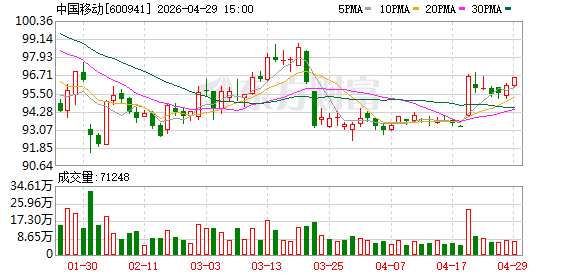 国资央企领域可信数据空间建设取得重大突破