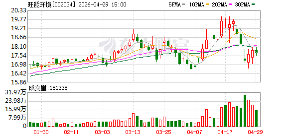 旺能环境：关于提前赎回旺能转债的第四次提示性公告