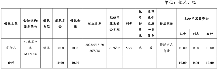 河南航空港投资集团拟发行10亿元中票，偿还有息负债
