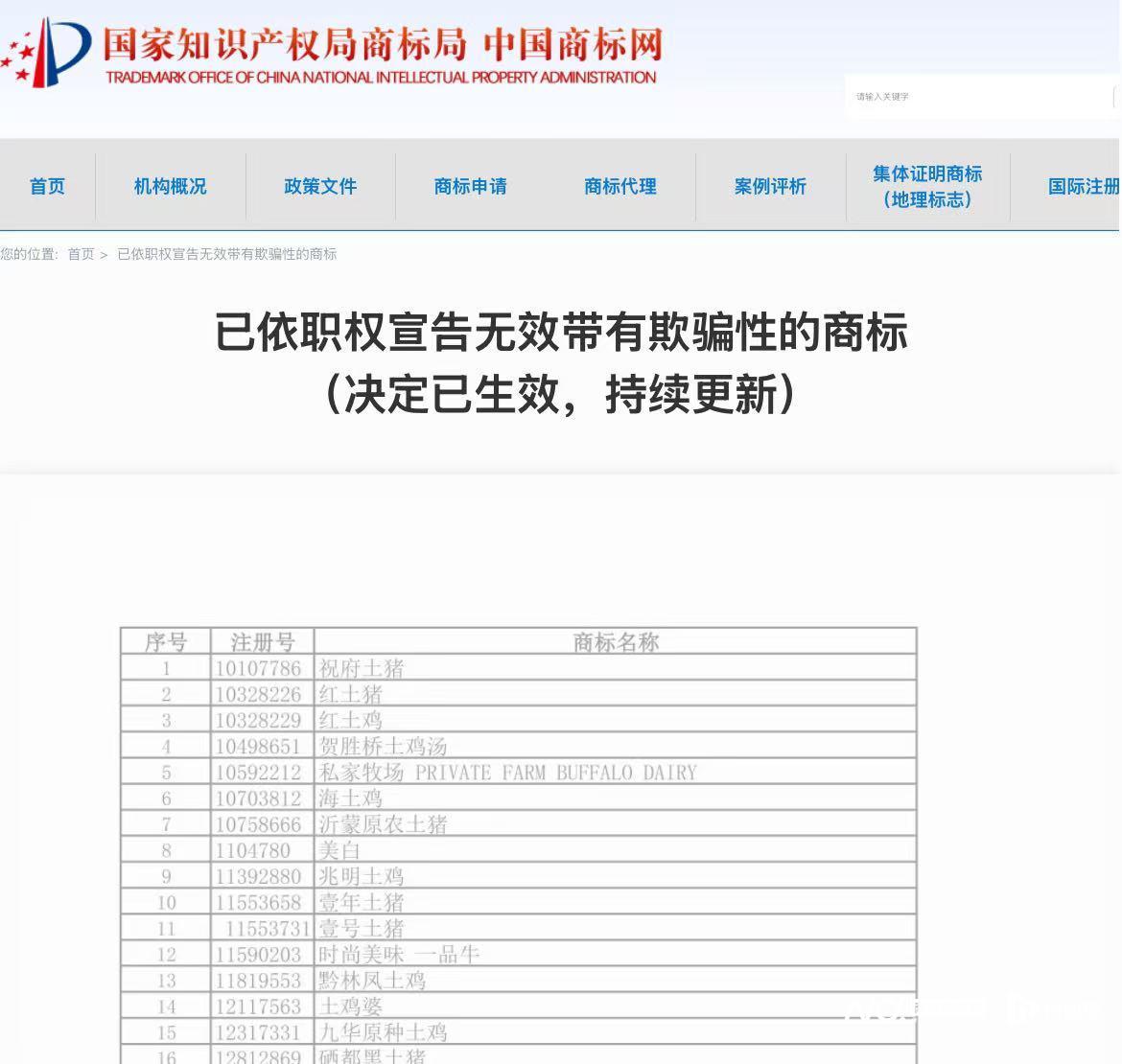 涉千禾0+、皇氏水牛、德子土等！1127个商标被宣告无效