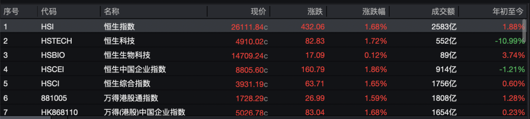 首挂飙涨241.11%
