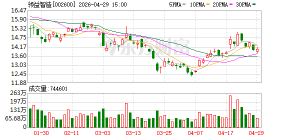 汇率波动叠加大宗原材料价格上涨 领益智造Q1增收不增利 | 财报解读