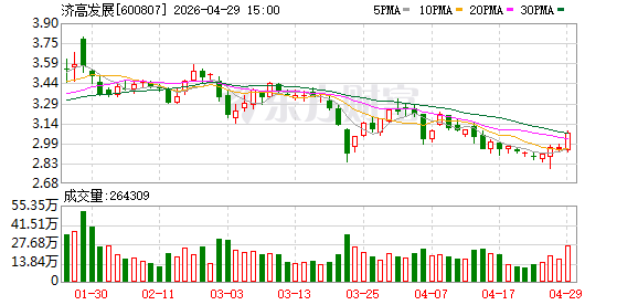 检验需求被抑制，体外诊断遇冷：济南高新两期财报都亏麻了！计提减值近亿元，未弥补亏损爆雷