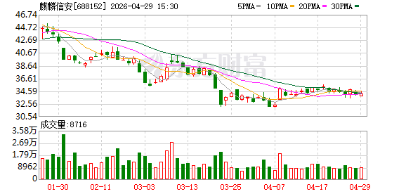 麒麟信安2025年营收3.1亿元 两大重磅操作系统迭代