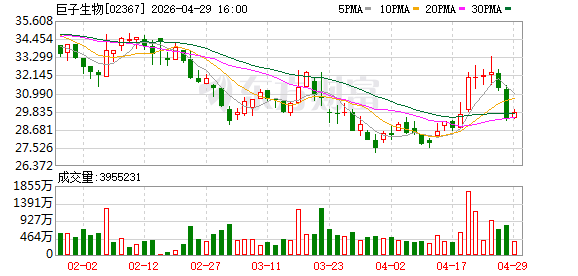 可复美再推“大单品” 巨子生物想寻找修复新支点