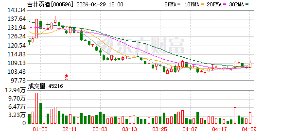 从古井贡酒看白酒行业年轻化的“范式革命”