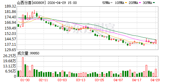 穿越深度调整期：一季度蓄力启航，汾酒“年轻化”战略锚定未来