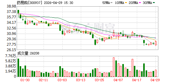 药易购2025年营收44.54亿元 数字化医药流通业务贡献超过五成